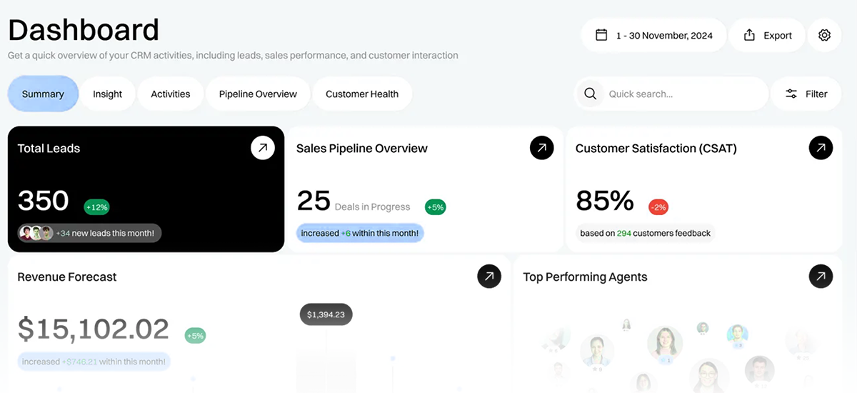 Default Dashboard